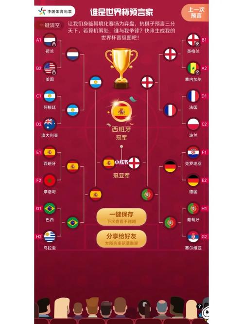 世界杯预测图