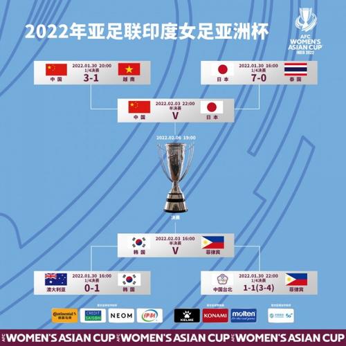 女足亚洲杯半决赛赛程