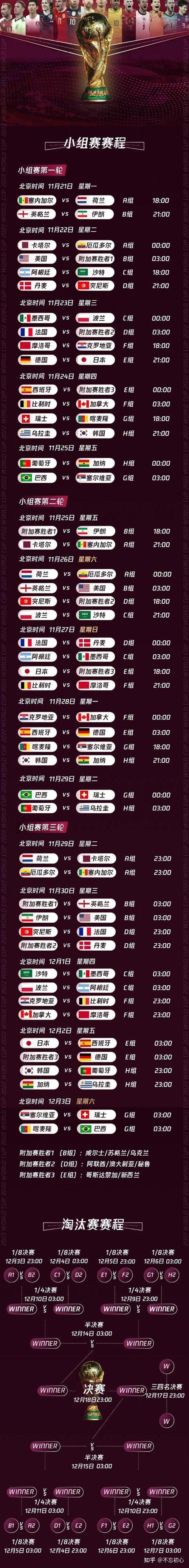 2022世界杯赛程时间表中国队