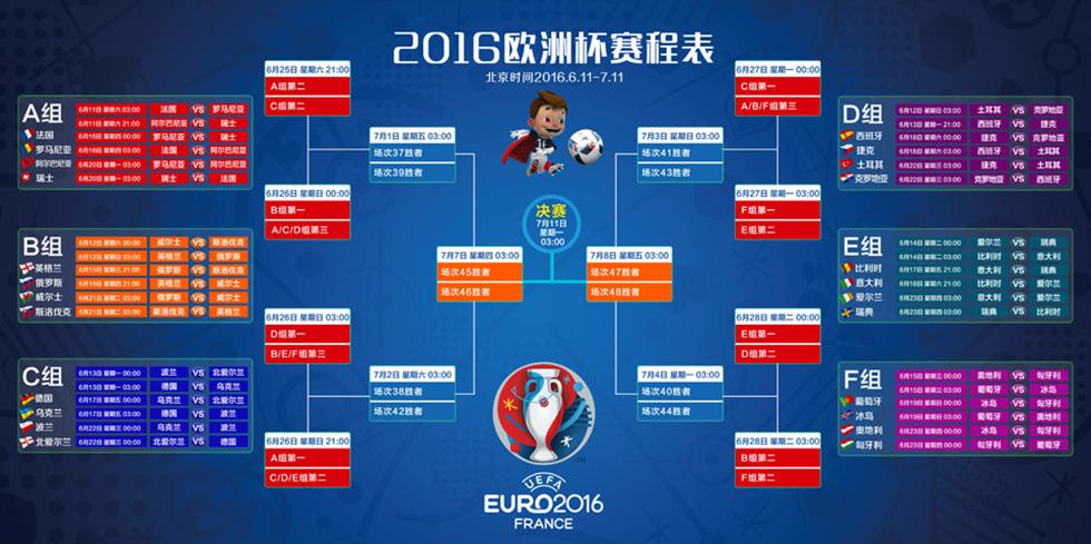 欧洲杯2016赛程表的相关图片